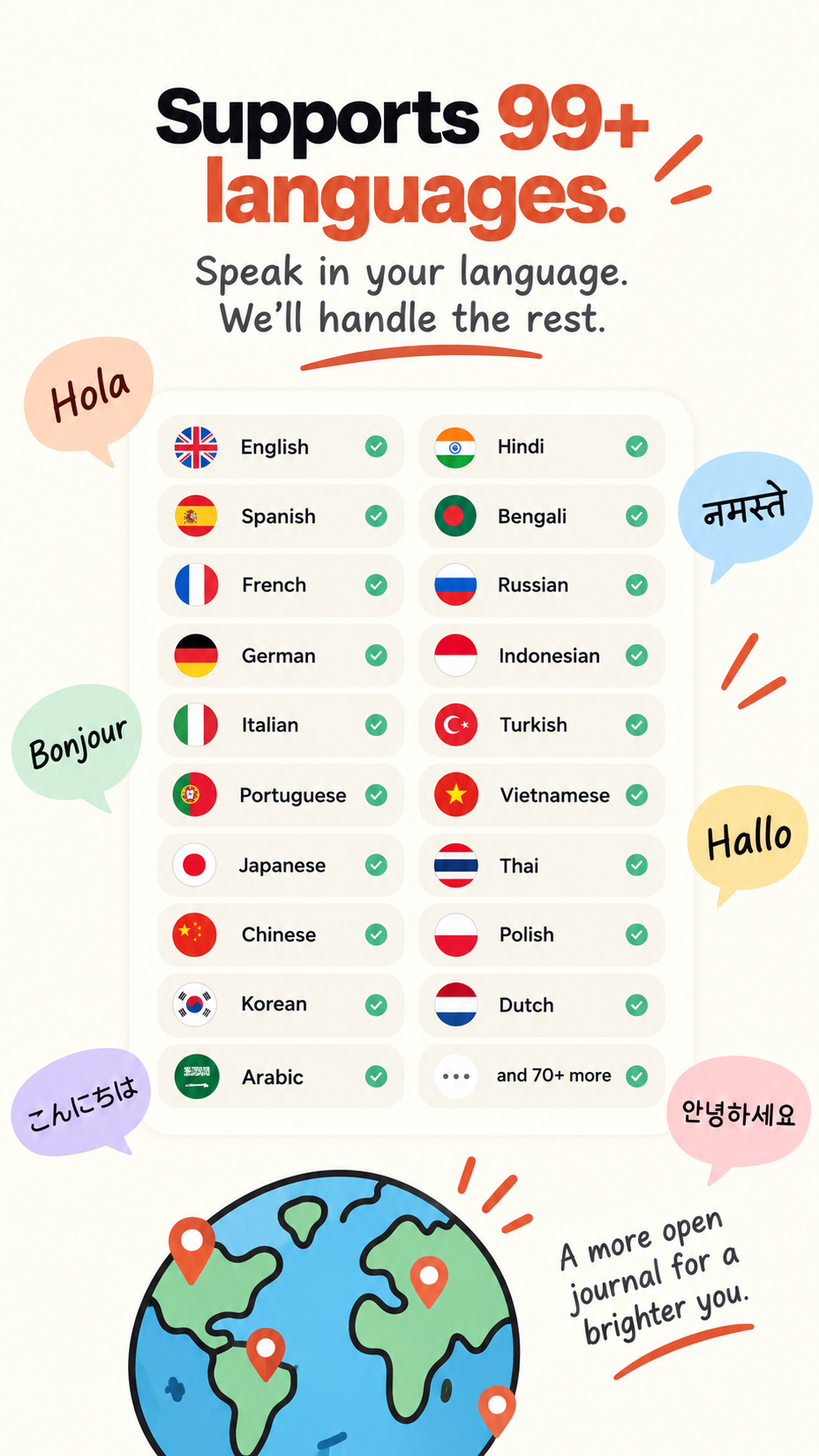 VoiceDiary Multiple Languages Supported Speech to Text